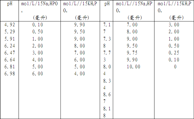 常用缓冲溶液配制大全