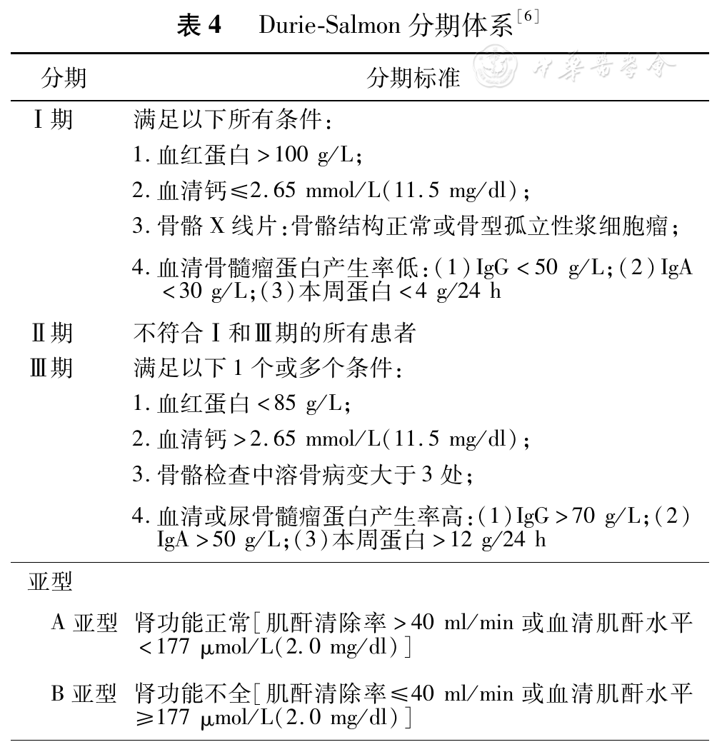 多发性骨髓瘤诊断标准图片