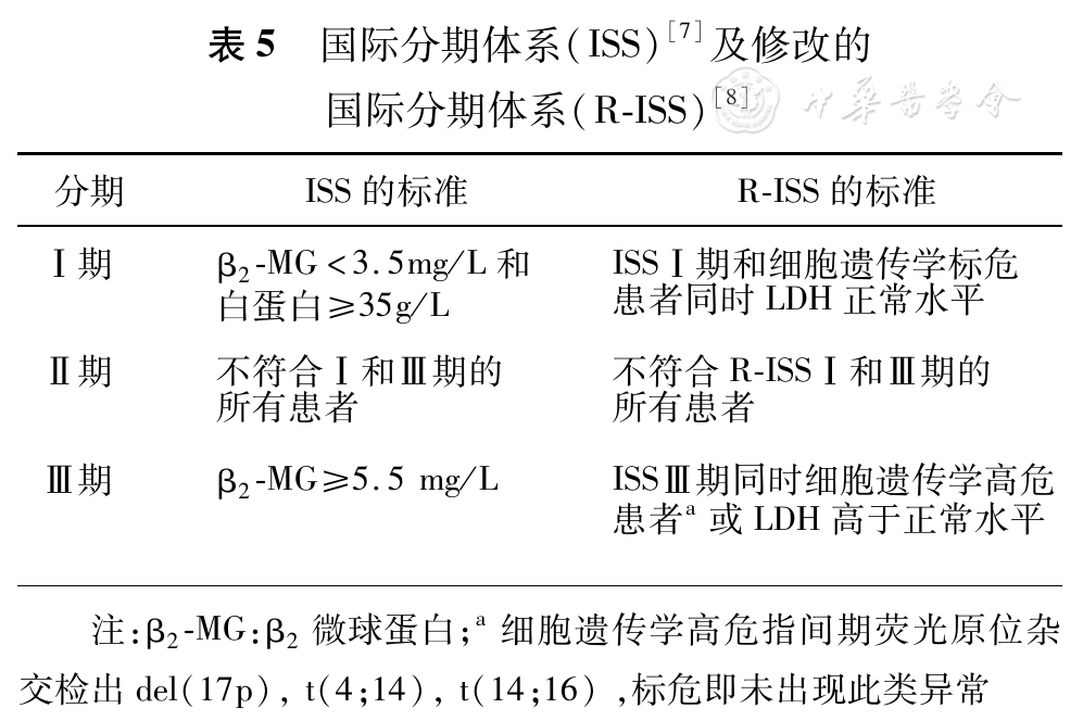 中国多发性骨髓瘤诊治指南(2015年修订)