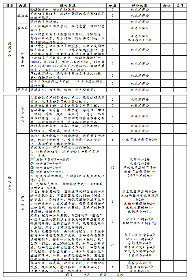 胸腔穿刺术评分标准