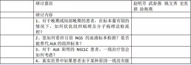 第六届中国肺癌个体化治疗大会