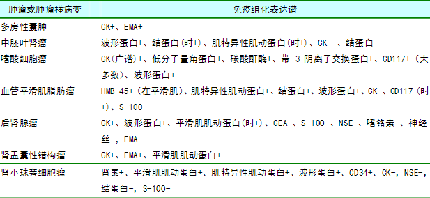 2016who泌尿系统肿瘤病理分类的简单介绍 2016who泌尿体系
肿瘤病理分类的简单

先容
「2016who泌尿系统肿瘤病理分类」 行业资讯