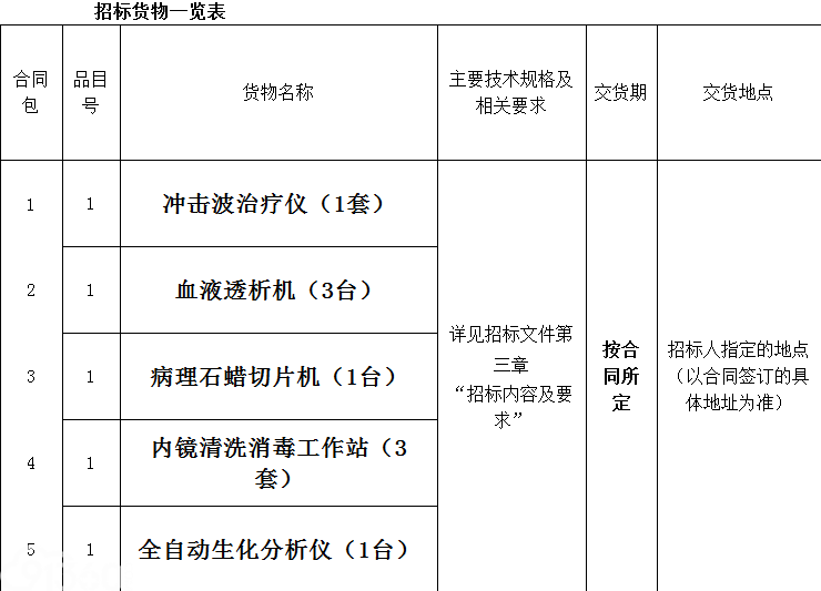 招标货物一览表