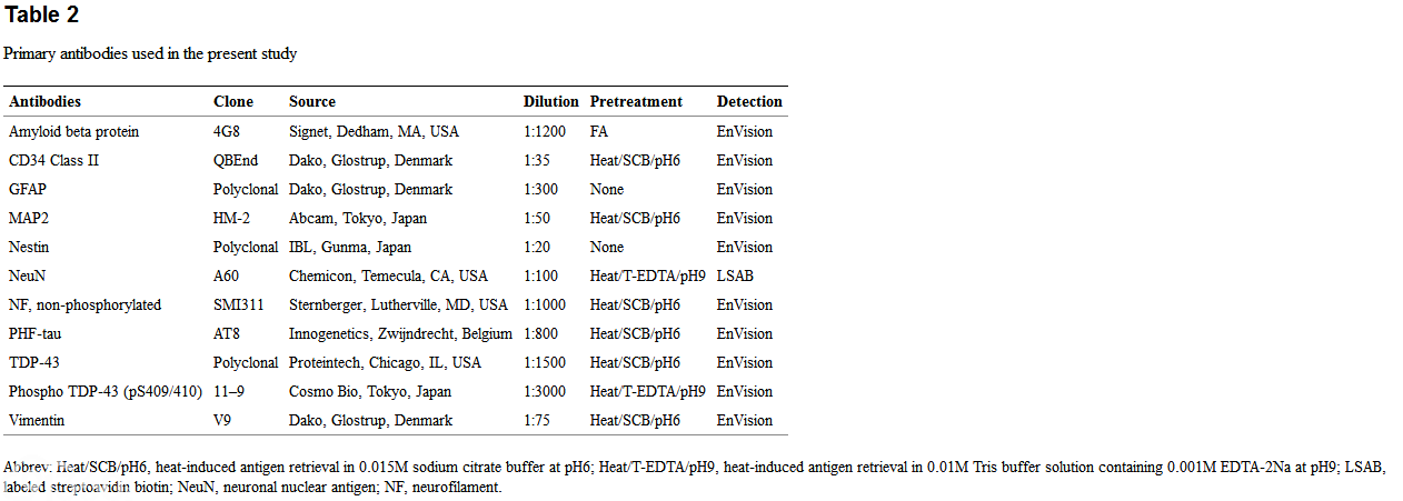 Surgical pathology of epilepsy-associated non-neoplastic cerebral lesions: a brief introduction with special reference to hippocampal sclerosis and focal cortical dysplasia