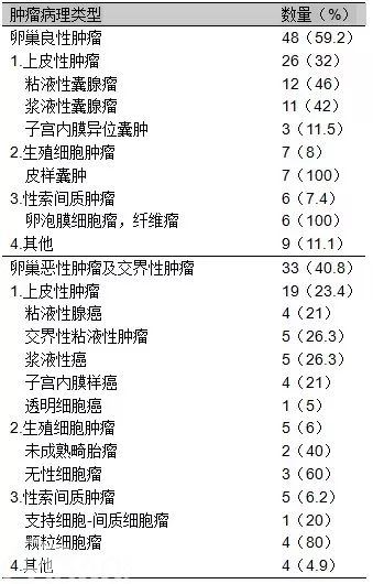 卵巢肿瘤手把手教你解读细针穿刺